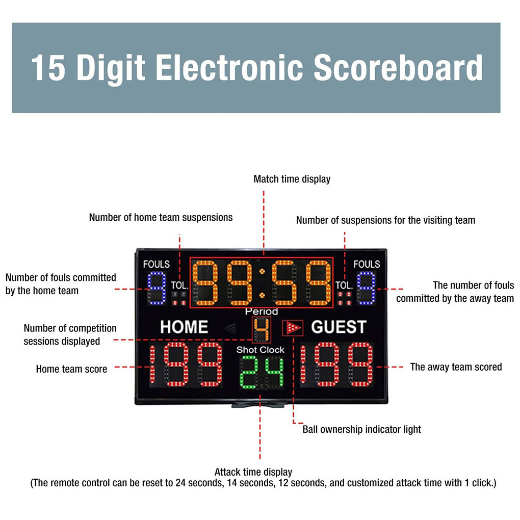 Digital Scoreboard Wall Hangin - đánh giá và giá Scoreboard Digital